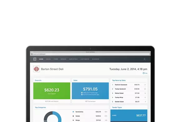 How To Spot Your Sales Trends