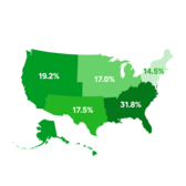 Square Capital: $1 Billion in Funding to Over 100,000 Sellers