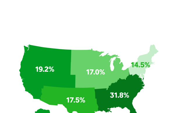 Square Capital: $1 Billion in Funding to Over 100,000 Sellers