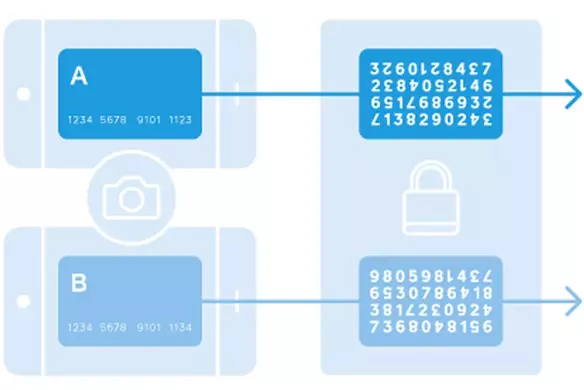 Payment Tokenization Explained