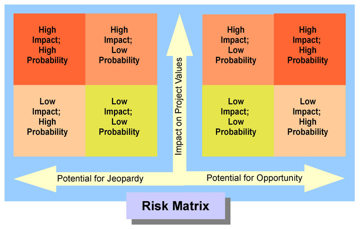 Companies Dropping the Ball on Risk, Compliance