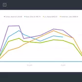 6 Pieces of Sales Data You Should Be Tracking Daily