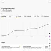 We Didn’t Build a Chatbot. We Built a Business Manager.