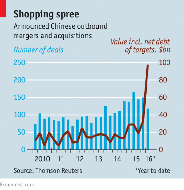 China’s M&A Boom: Money Bags