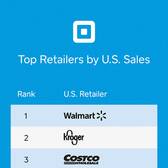 Together, Square Sellers Are the 13th Largest Retailer in the Country