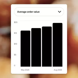 Get real insights from businesses like yours