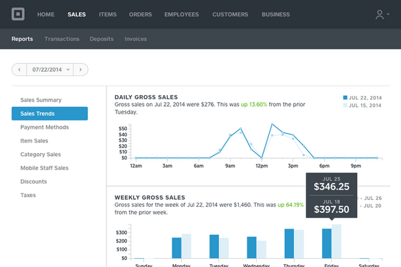 Tips for Spotting Your Sales Trends