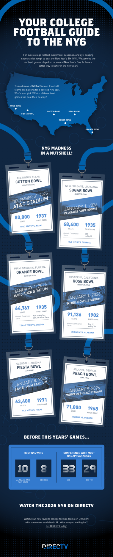 alt="College Football Guide to the NY6 Inforgraphic"