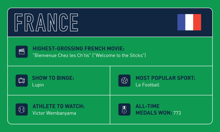 alt="Directv_2024OlympicCultureCards-01.png"