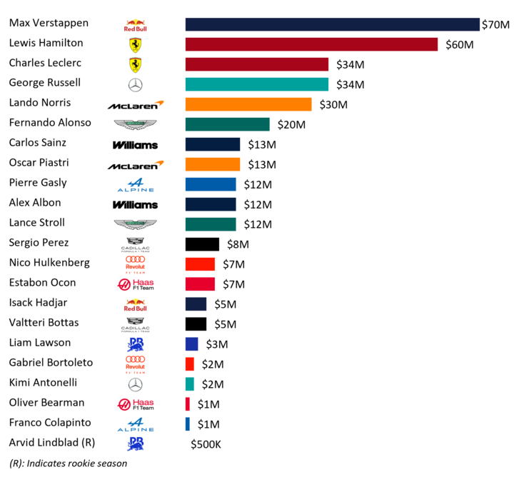 alt="F1 salaries"